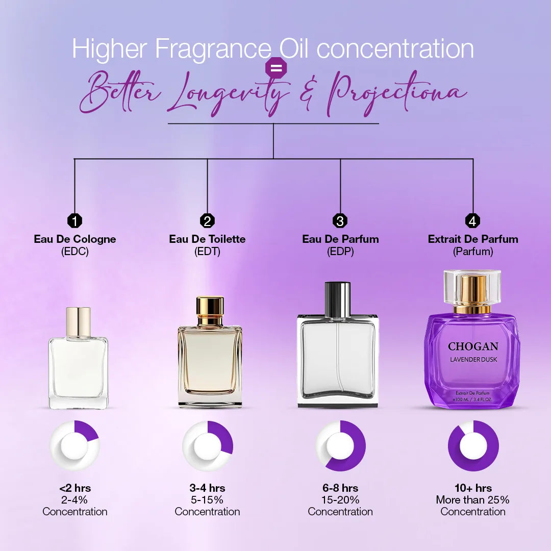 CHOGAN LAVENDER DUSK – Extrait de Parfum (For Women) – 100 ml