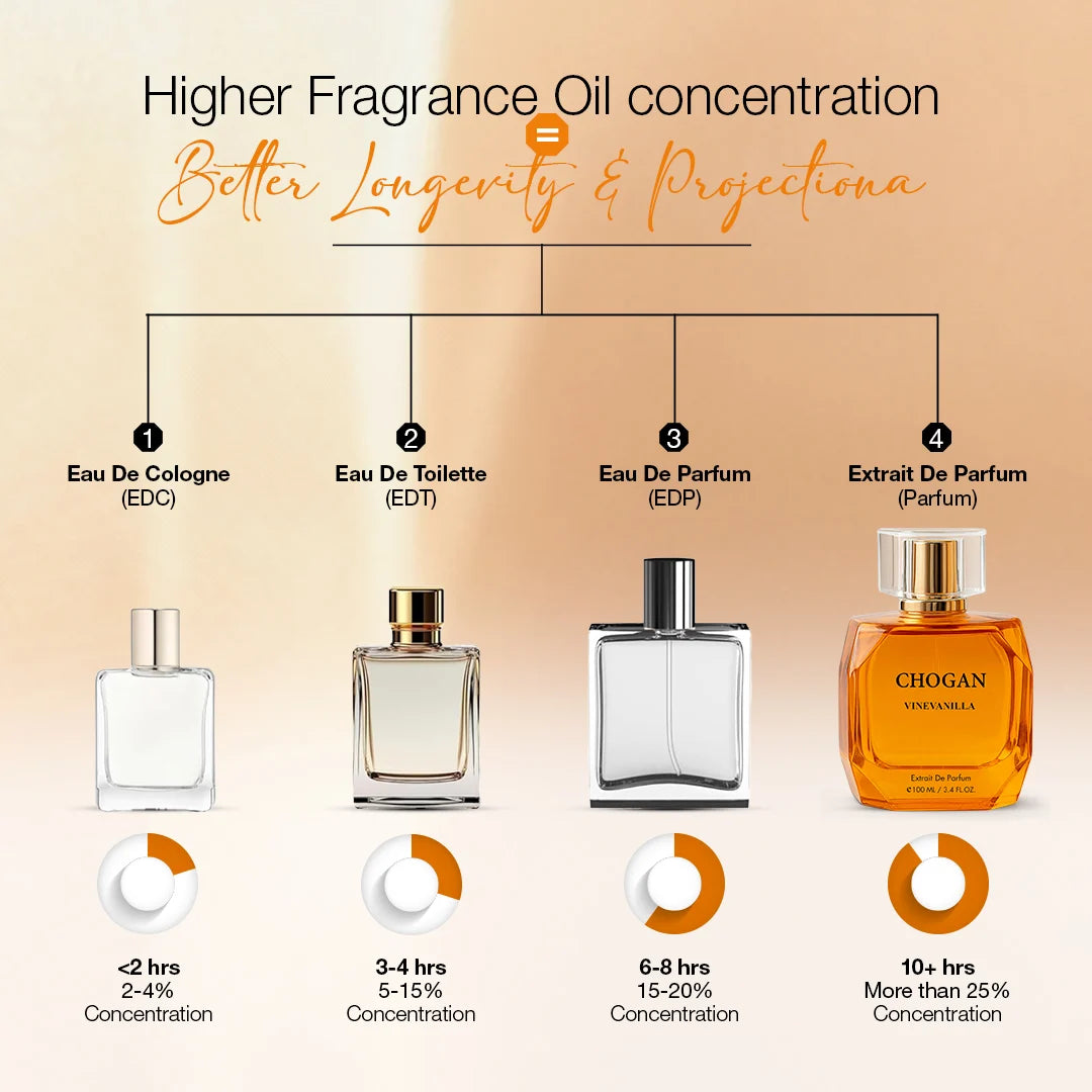 CHOGAN VINEVANILLA – Extrait de Parfum (For Women) – 100 ml