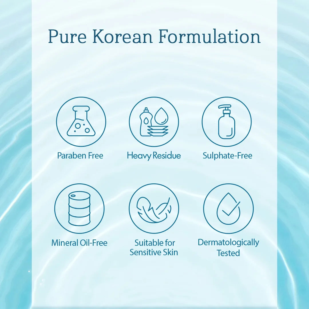 ACCOJE Hydrating Aqua Lotion | Lightweight Moisturizing Face Lotion with Jeju Black Radish & Hyaluronic Acid | Deep Hydration & Skin Barrier Care | Korean Skincare Moisturizer – 130ml